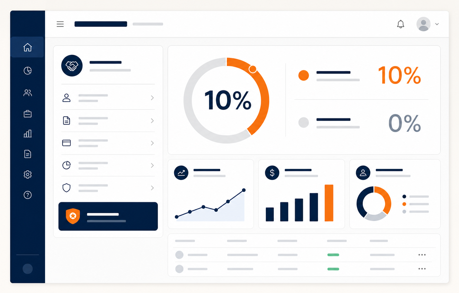 لوحة الشريك تعرض توزيعًا بنسبة 10% للشريك و0% للعميل